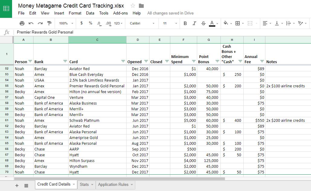 Credit Card Tracking Spreadsheet Template from moneymetagame.com